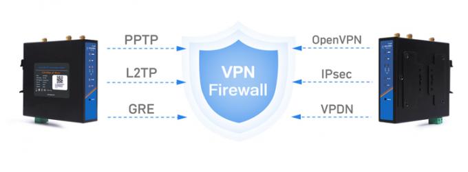 PUSR USR-G806W-E 4g Endüstriyel OpenVPN Router Europe 2.4G WiFi Geliştirilmiş 2*2 MIMO, Sim Kart yuvası ile 300Mbps'e Kadar 2