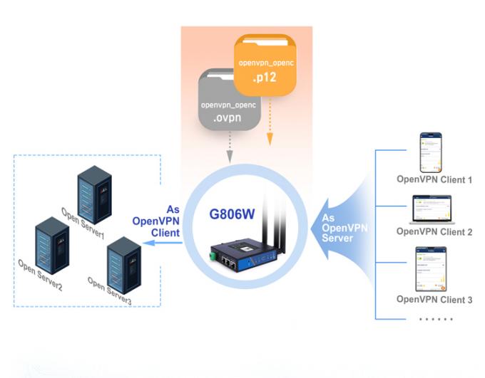 PUSR USR-G806W-E 4g Endüstriyel OpenVPN Router Europe 2.4G WiFi Geliştirilmiş 2*2 MIMO, Sim Kart yuvası ile 300Mbps'e Kadar 3