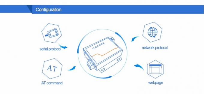 PUSR USR- N510 Endüstriyel Modbus Gateway Seri RS232 RS485 RS422 AT komutlu Ethernet dönüştürücüsü İşlev IoT Cihazı 4