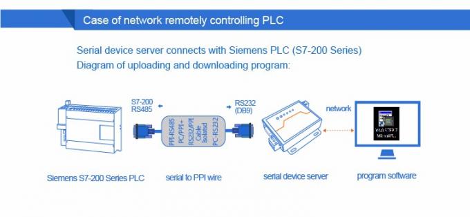 PUSR USR- N510 Endüstriyel Modbus Gateway Seri RS232 RS485 RS422 AT komutlu Ethernet dönüştürücüsü İşlev IoT Cihazı 6