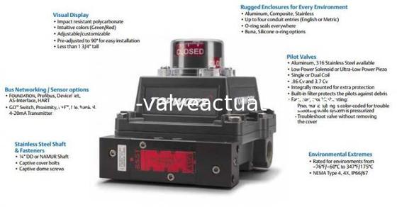 İyi bir fiyat. TOPWORX DXP-T21GNEB Bilgisayar Programlanabilir Kontrol Cihazı 316 Paslanmaz Çelik Alev Geçirmez çevrimiçi