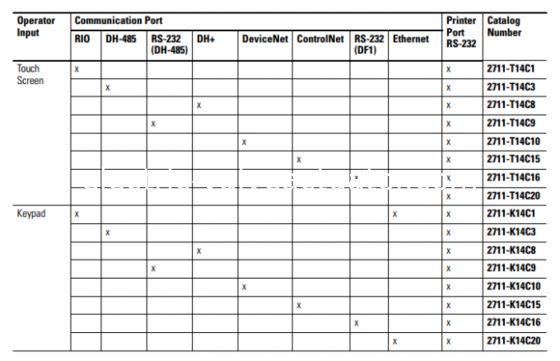 İyi bir fiyat. 2711E-T14C15 Allen Bradley Panelview 1400 Operatör Arayüz Terminali REV B FRN 5.15 çevrimiçi