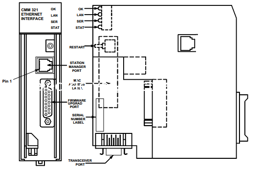 İyi bir fiyat. Hafif Ethernet Kontrol Modülü, IC693CMM321 Ethernet Arayüz Modülü Plc çevrimiçi