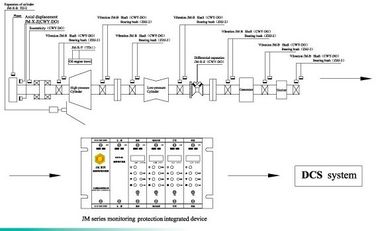 İyi bir fiyat. Rotating Machinery Monitoring and Protection Device Series  JM-B-6000B On-line Rotating Machinery Protection Device çevrimiçi